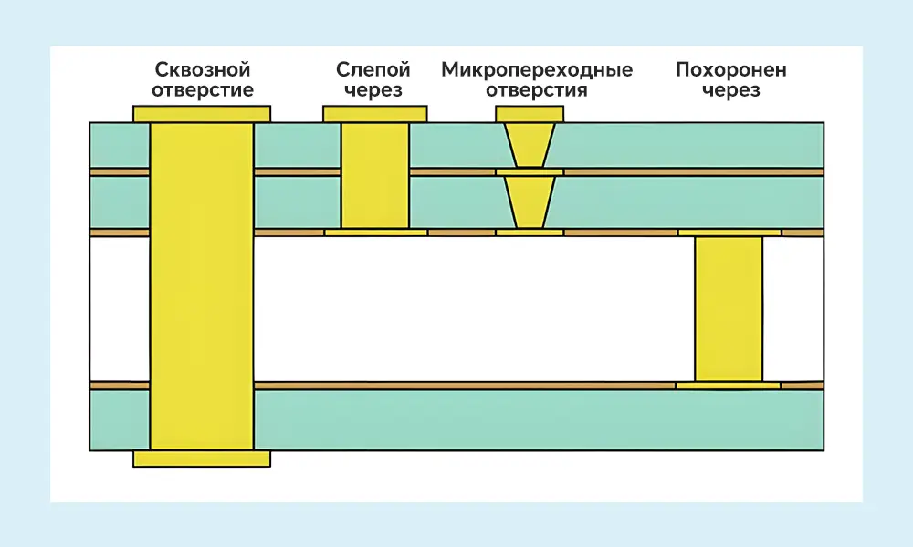 Когда достаточно стандартных виасо