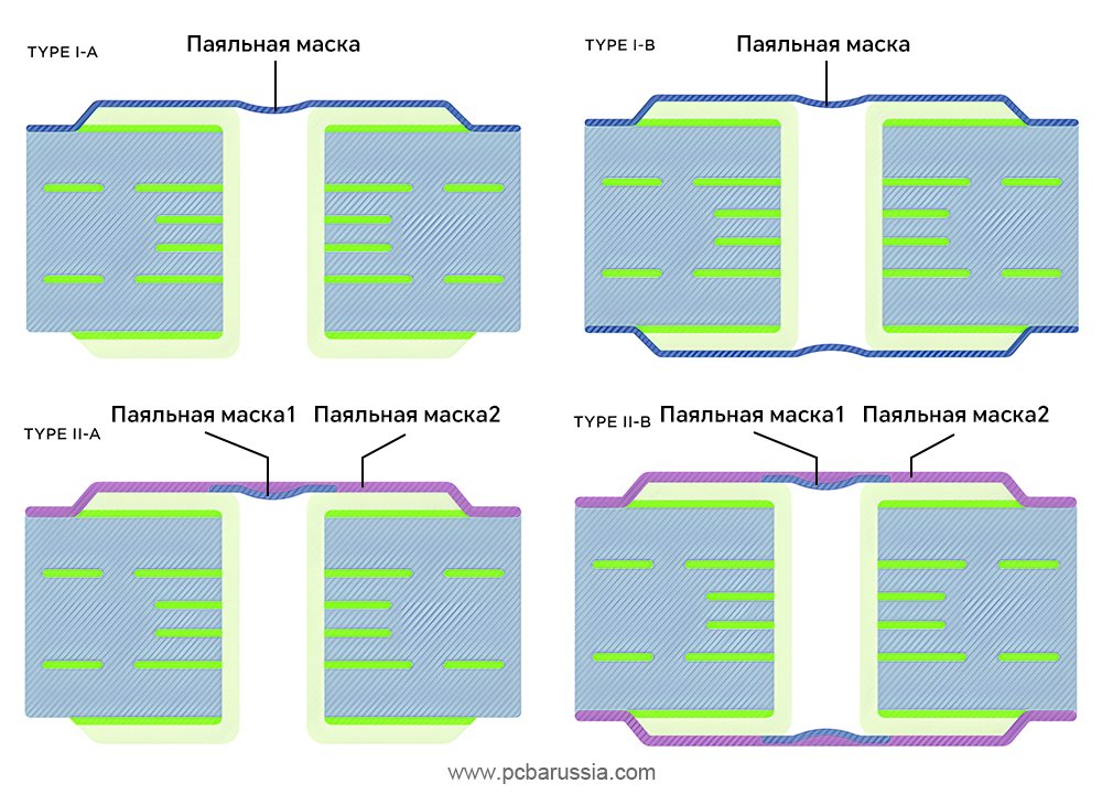 4 типа заглушек для проводников