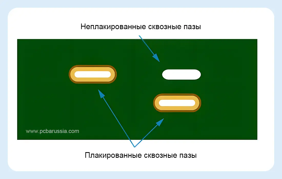 Металлизированные прорези