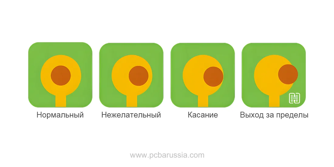 Распространённые проблемы кольцевое кольцо