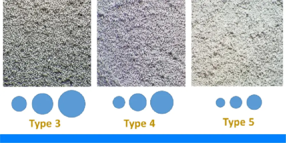 Типы паяльной пасты классификация по размеру частиц