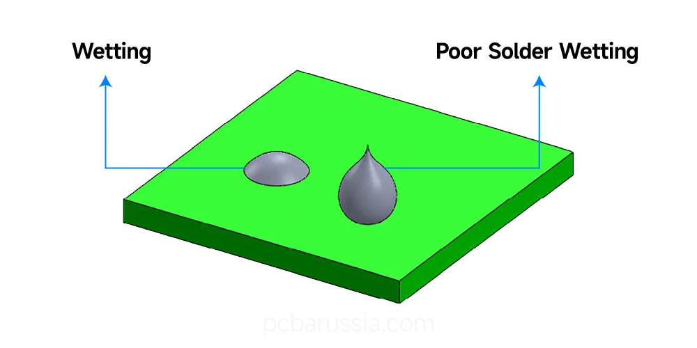 5 способов предотвращения плохой смачиваемости при пайке